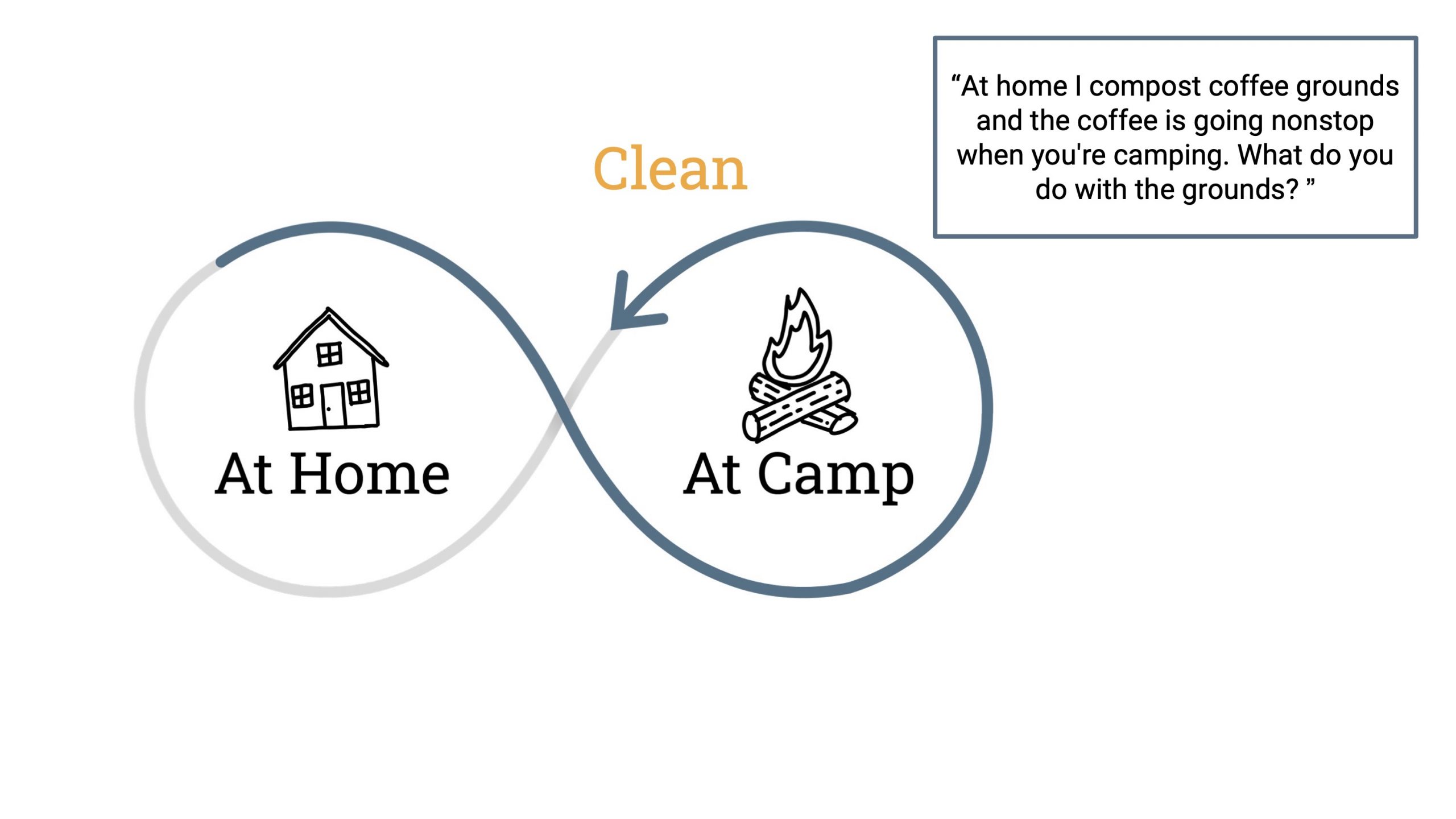 cleancamp