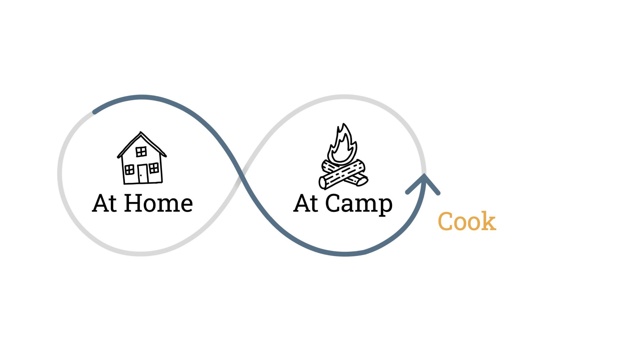 cookcamp