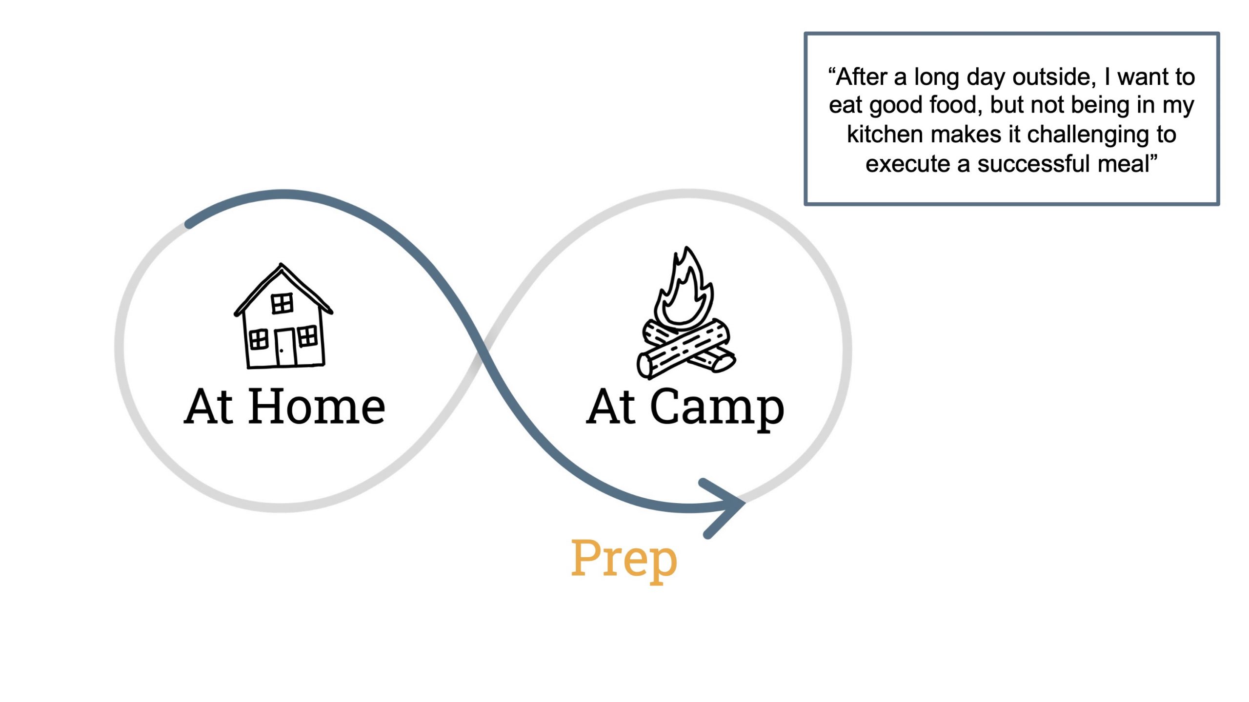 prepcamp